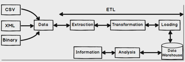 <abbr title="Extract Transform Load">ETL</abbr>