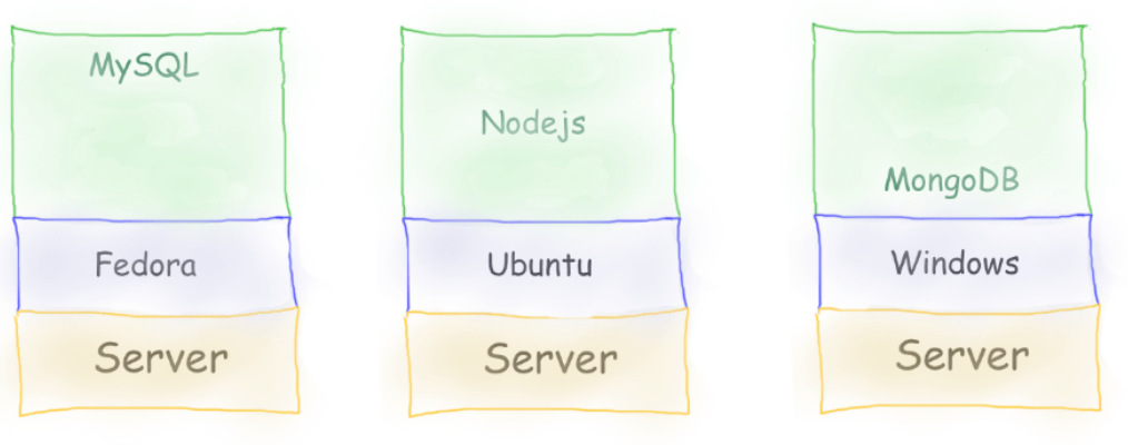 Multiple Physical Machines